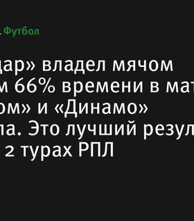 «Краснодар» лидирует по владению мячом в первых турах РПЛ, несмотря на отсутствие побед