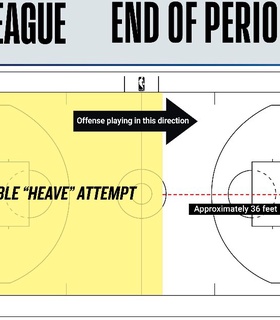 НБА протестирует новое правило учета сверхдальних бросков в G-лиге
