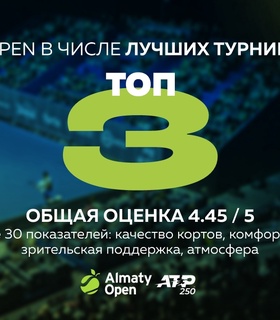 ATP 250 Almaty Open включен в ТОП-3 лучших теннисных турниров мира