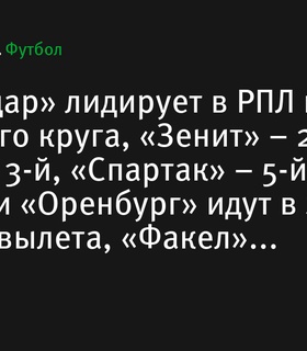 «Краснодар» лидирует в турнирной таблице РПЛ по итогам 1-го круга