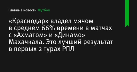 «Краснодар» лидирует по владению мячом в первых турах РПЛ, несмотря на отсутствие побед