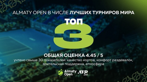 ATP 250 Almaty Open включен в ТОП-3 лучших теннисных турниров мира ATP 250 Almaty Open включен в ТОП-3 лучших теннисных турниров мира