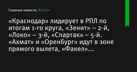«Краснодар» лидирует в турнирной таблице РПЛ по итогам 1-го круга «Краснодар» лидирует в турнирной таблице РПЛ по итогам 1-го круга