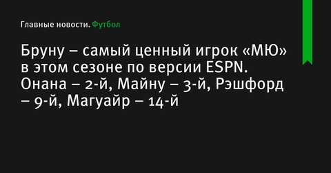 Бруну Фернандеш признан самым ценным игроком «Манчестер Юнайтед» этого сезона по версии ESPN