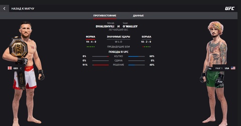 BetBoom представил аналитические виджеты для UFC BetBoom представил аналитические виджеты для UFC